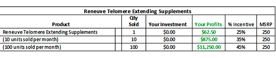 Distributor%20Graph%20copy